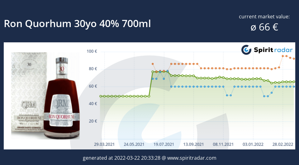 ron-quorhum-30yo-40-percent-700ml-id-13363