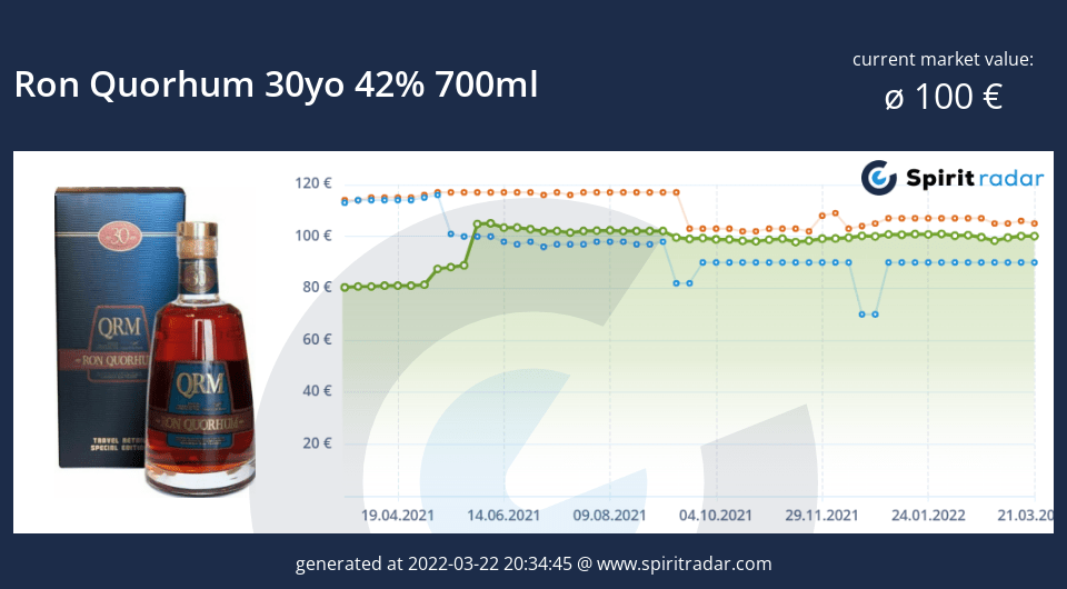 ron-quorhum-30yo-42-percent-700ml-id-10982