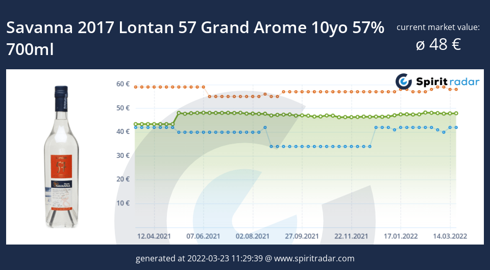 savanna-2017-lontan-57-grand-arome-10yo-57-percent-700ml-id-6059