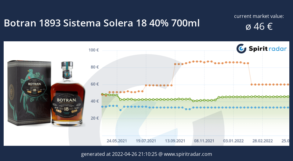 botran-1893-sistema-solera-18-40-percent-700ml-id-3668