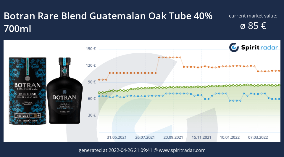 botran-rare-blend-guatemalan-oak-tube-40-percent-700ml-id-13284