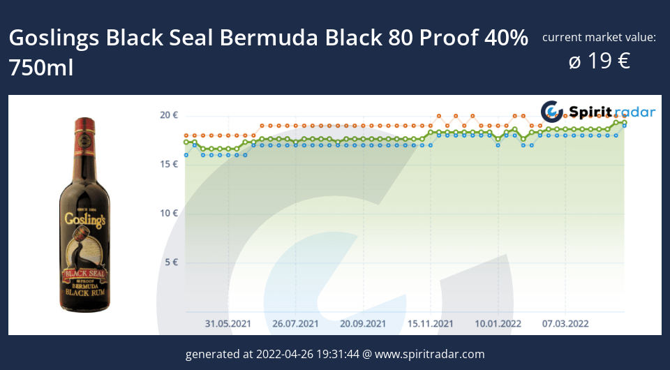 goslings-black-seal-bermuda-black-80-proof-40-percent-750ml-id-12855