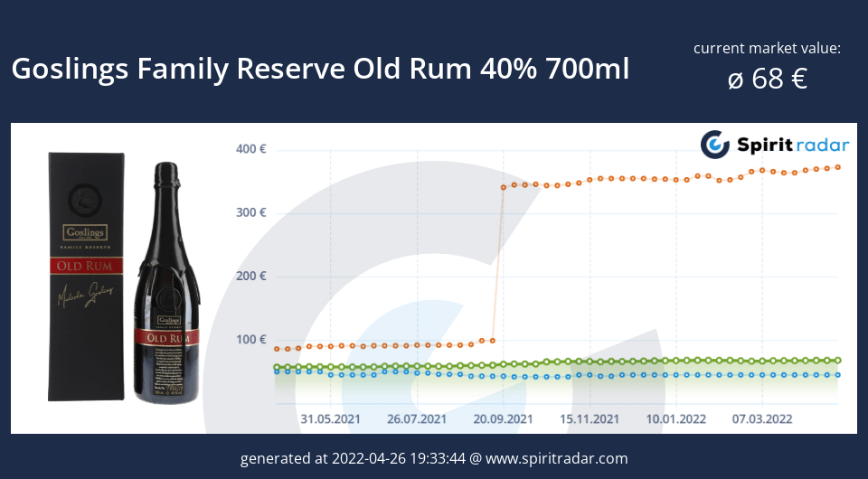 goslings-family-reserve-old-rum-40-percent-700ml-id-1799