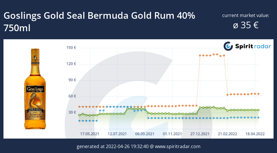 goslings-gold-seal-bermuda-gold-rum-40-percent-750ml-id-6850