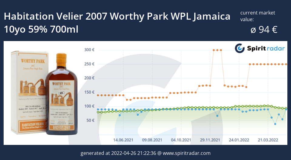 habitation-velier-2007-worthy-park-wpl-jamaica-10yo-59-percent-700ml-id-8600