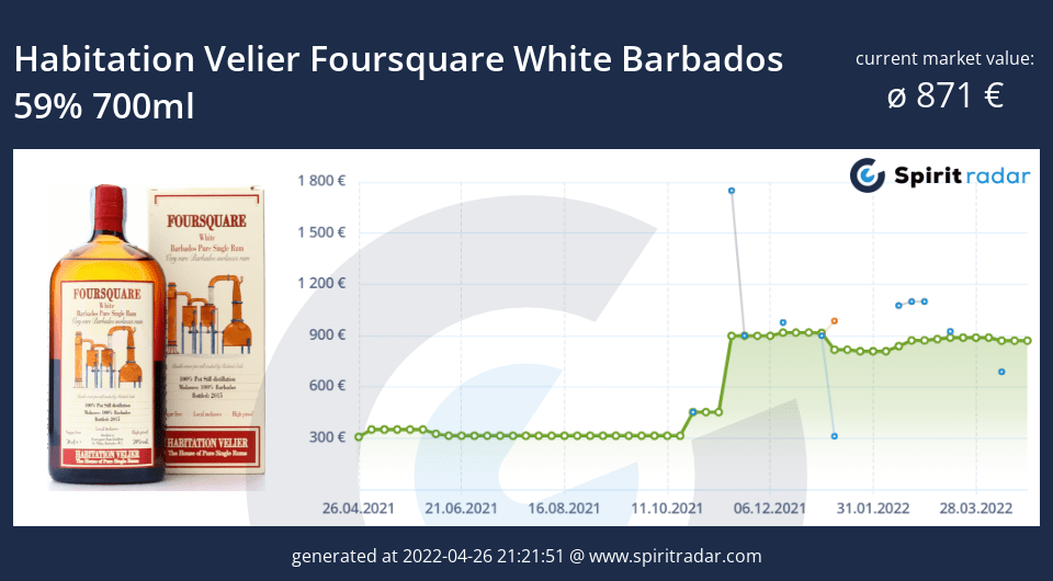 habitation-velier-foursquare-white-barbados-59-percent-700ml-id-556