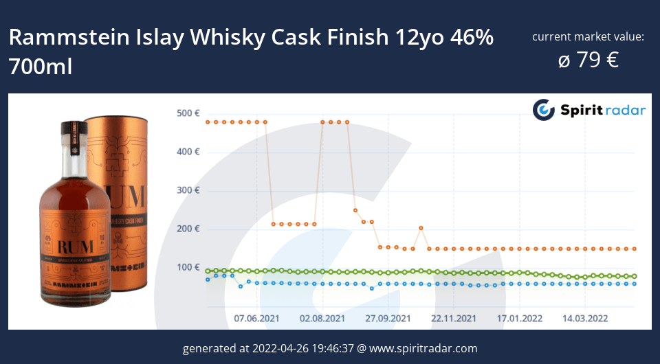 rammstein-islay-whisky-cask-finish-12yo-46-percent-700ml-id-1316