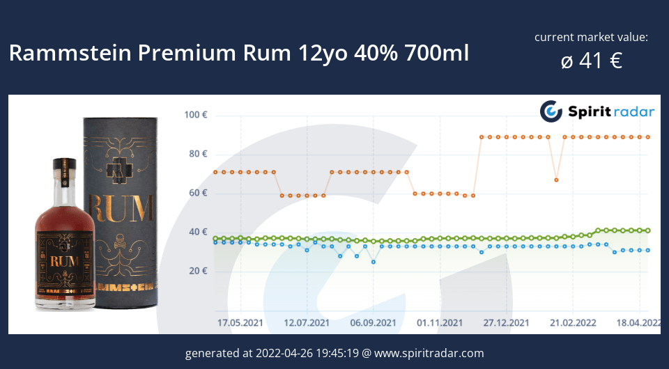 rammstein-premium-rum-12yo-40-percent-700ml-id-1315