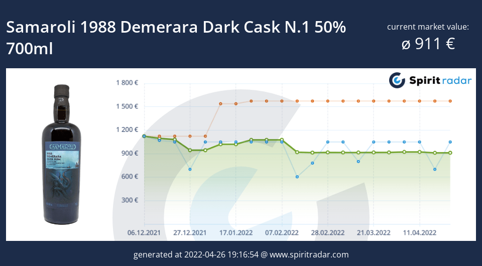 samaroli-1988-demerara-dark-cask-n.1-50-percent-700ml-id-16162