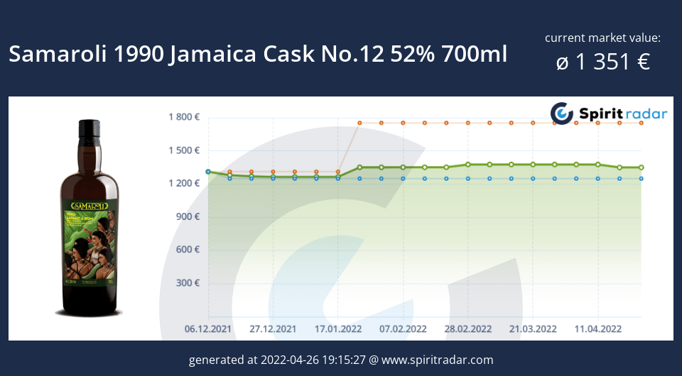samaroli-1990-jamaica-cask-no.12-52-percent-700ml-id-16159