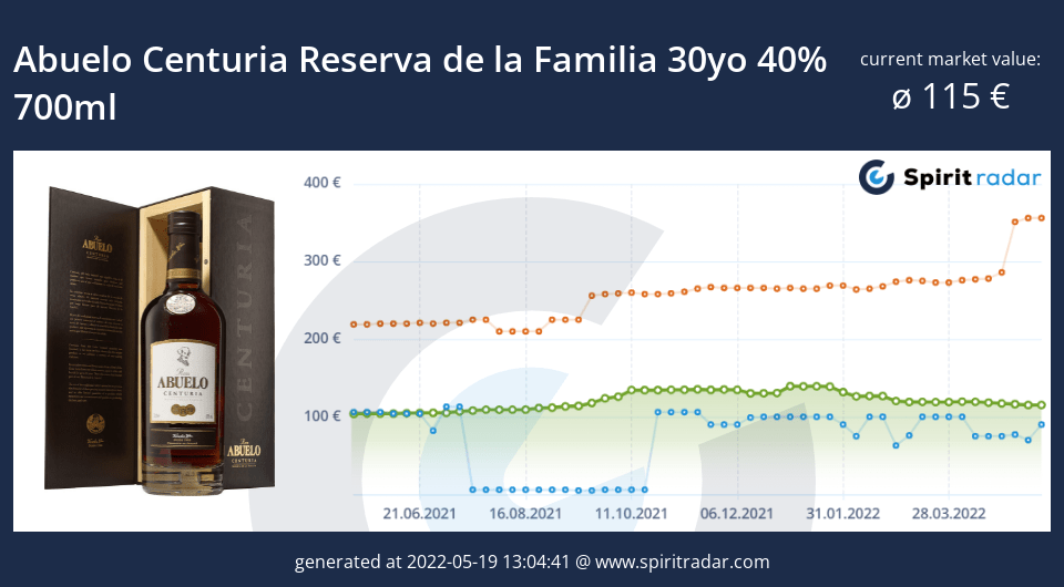 abuelo-centuria-reserva-de-la-familia-30yo-40-percent-700ml-id-1590