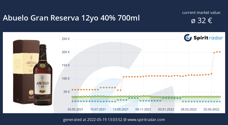 abuelo-gran-reserva-12yo-40-percent-700ml-id-8392