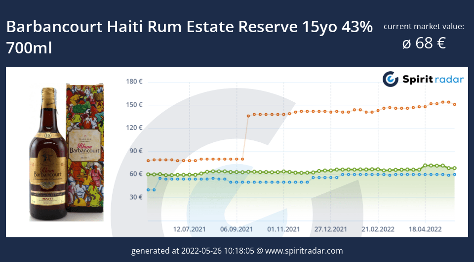 barbancourt-haiti-rum-estate-reserve-15yo-43-percent-700ml-id-2326