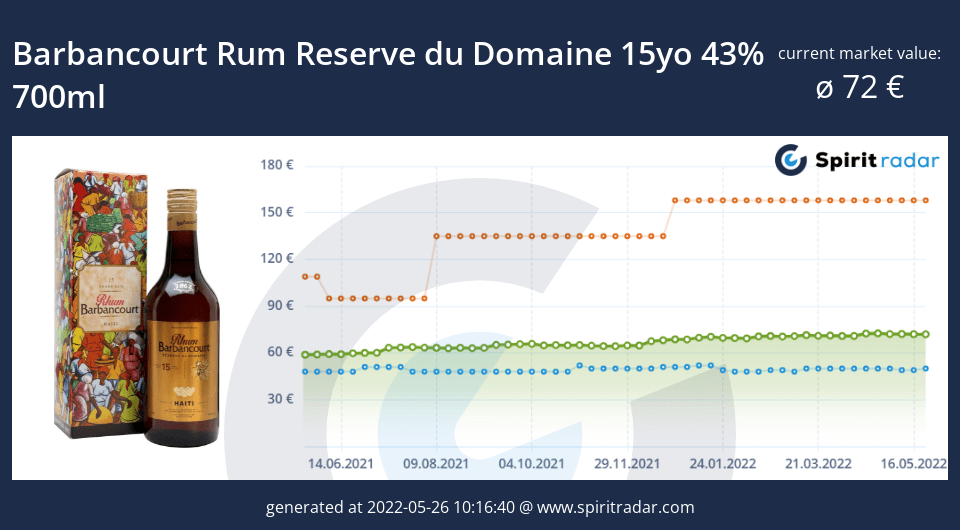 barbancourt-rum-reserve-du-domaine-15yo-43-percent-700ml-id-1951