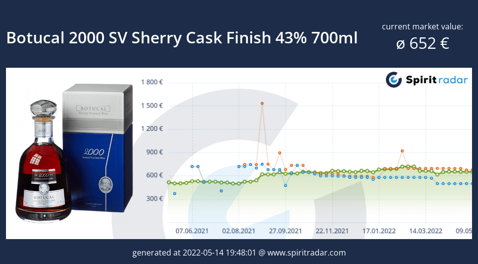 botucal-2000-sv-sherry-cask-finish-43-percent-700ml-id-205