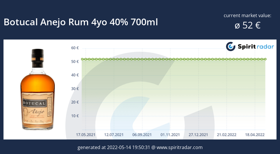 botucal-anejo-rum-4yo-40-percent-700ml-id-7065