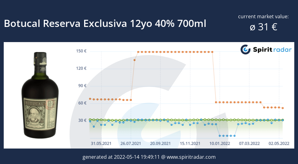 botucal-reserva-exclusiva-12yo-40-percent-700ml-id-1418