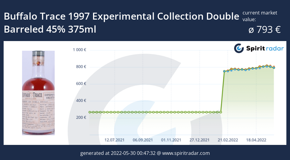 buffalo-trace-1997-experimental-collection-double-barreled-45-percent-375ml-id-89281