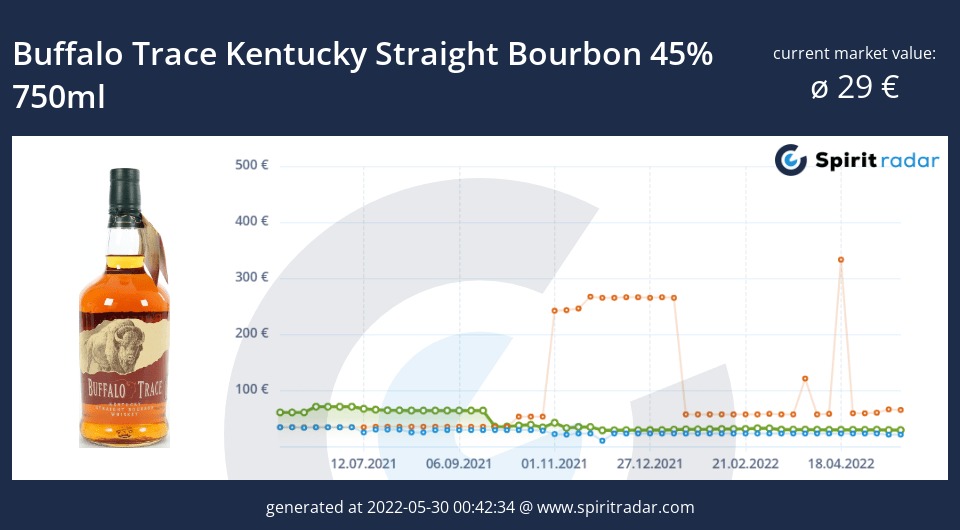 buffalo-trace-kentucky-straight-bourbon-45-percent-750ml-id-80661