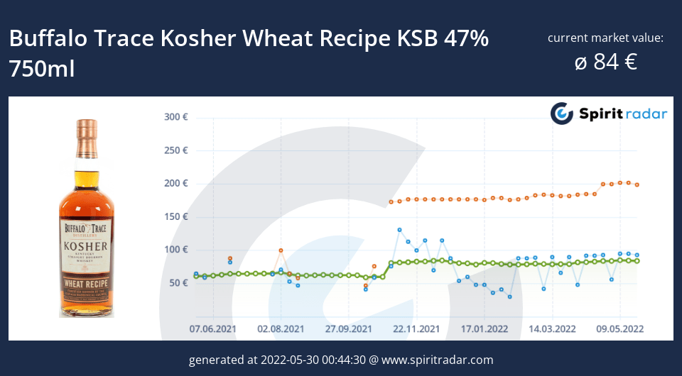 buffalo-trace-kosher-wheat-recipe-ksb-47-percent-750ml-id-82952