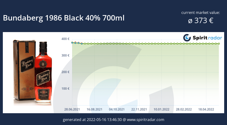 bundaberg-1986-black-40-percent-700ml-id-10996