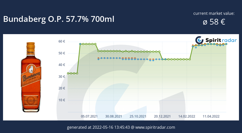 bundaberg-o.p.-57.7-percent-700ml-id-14486