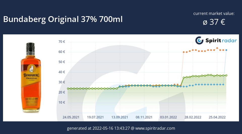 bundaberg-original-37-percent-700ml-id-3364