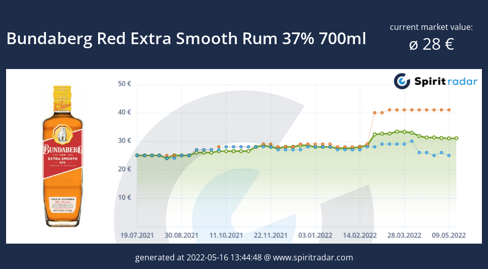 bundaberg-red-extra-smooth-rum-37-percent-700ml-id-13706