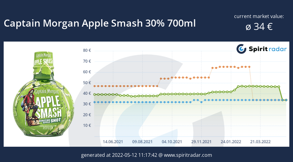 captain-morgan-apple-smash-30-percent-700ml-id-591