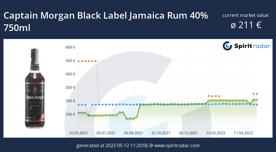 captain-morgan-black-label-jamaica-rum-40-percent-750ml-id-4908