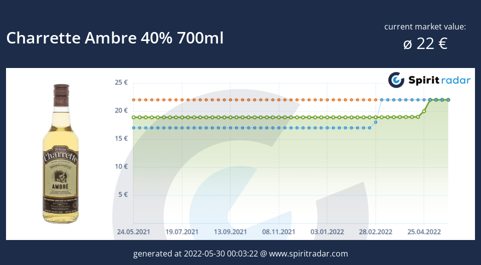 charrette-ambre-40-percent-700ml-id-10212