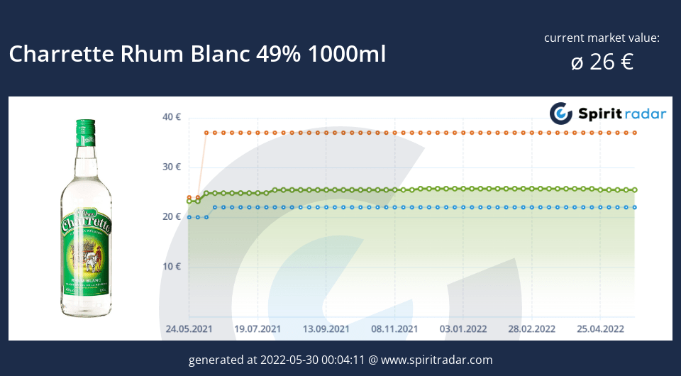 charrette-rhum-blanc-49-percent-1000ml-id-11032