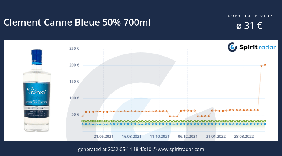 clement-canne-bleue-50-percent-700ml-id-6072