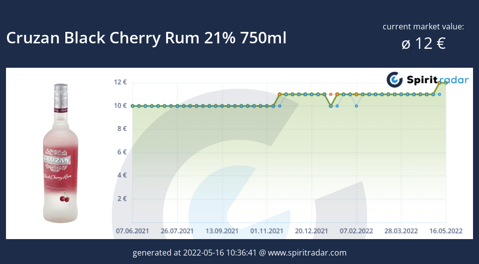 cruzan-black-cherry-rum-21-percent-750ml-id-1160