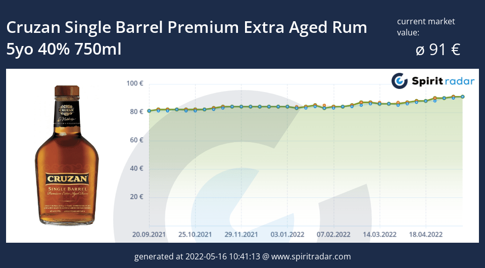 cruzan-single-barrel-premium-extra-aged-rum-5yo-40-percent-750ml-id-7567