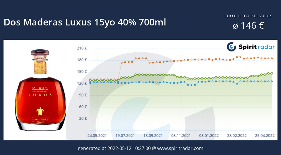 dos-maderas-luxus-15yo-40-percent-700ml-id-14858