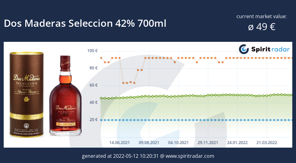 dos-maderas-seleccion-42-percent-700ml-id-1271