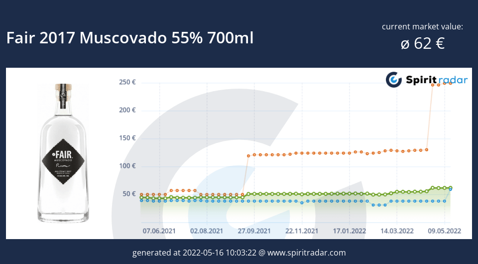 fair-2017-muscovado-55-percent-700ml-id-11235