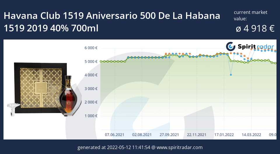 havana-club-1519-aniversario-500-de-la-habana-1519-2019-40-percent-700ml-id-186