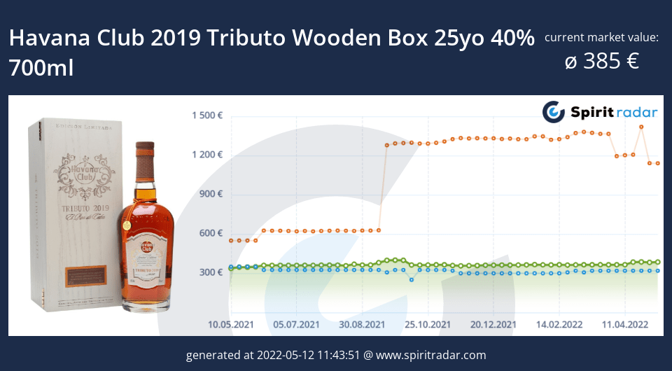 havana-club-2019-tributo-wooden-box-25yo-40-percent-700ml-id-303