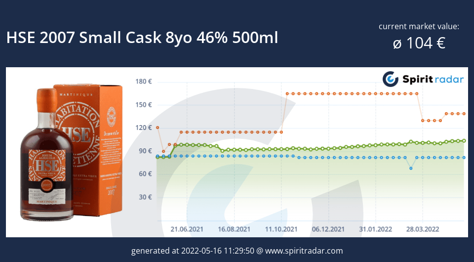 hse-2007-small-cask-8yo-46-percent-500ml-id-4662