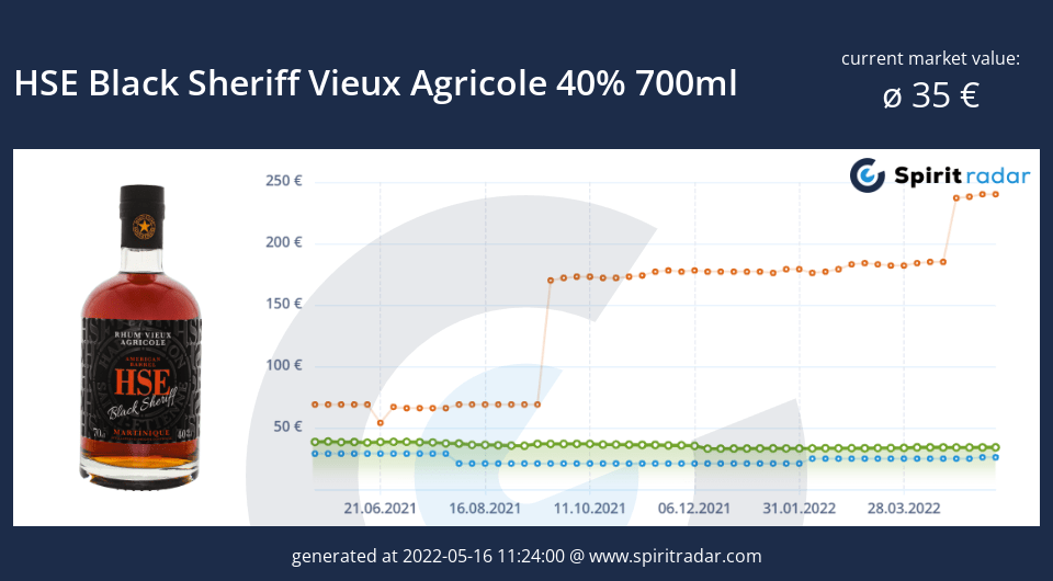 hse-black-sheriff-vieux-agricole-40-percent-700ml-id-13271