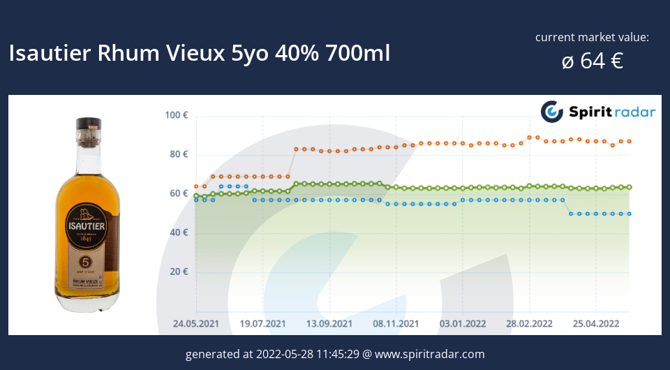isautier-rhum-vieux-5yo-40-percent-700ml-id-10993