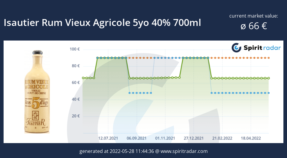 isautier-rum-vieux-agricole-5yo-40-percent-700ml-id-4668