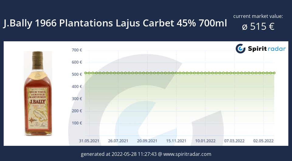 j.bally-1966-plantations-lajus-carbet-45-percent-700ml-id-11715