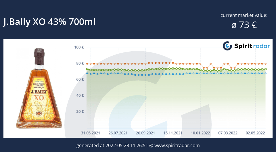 j.bally-xo-43-percent-700ml-id-7030