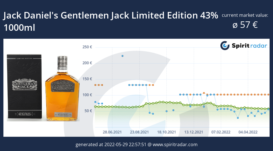 jack-daniels-gentlemen-jack-limited-edition-43-percent-1000ml-id-82614