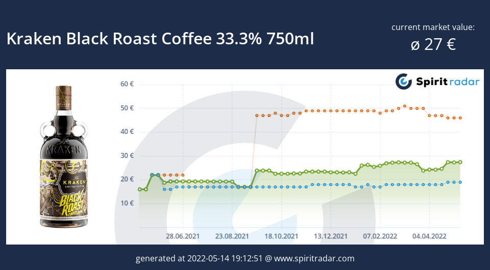 kraken-black-roast-coffee-33.3-percent-750ml-id-1212
