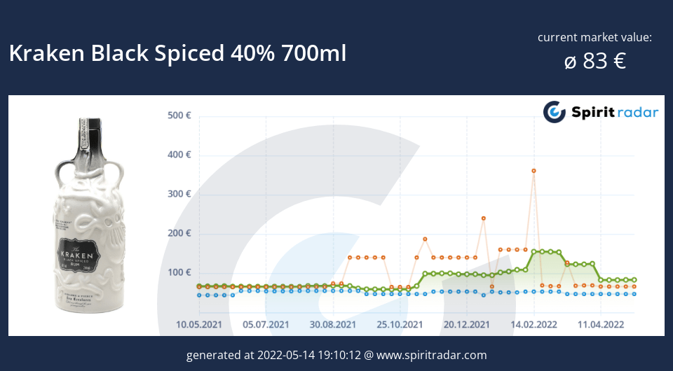 kraken-black-spiced-40-percent-700ml-id-8596