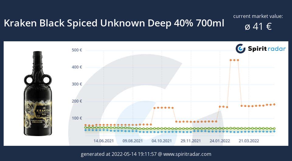 kraken-black-spiced-unknown-deep-40-percent-700ml-id-10688